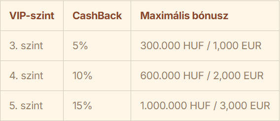 BetHall Cashback bónuszok